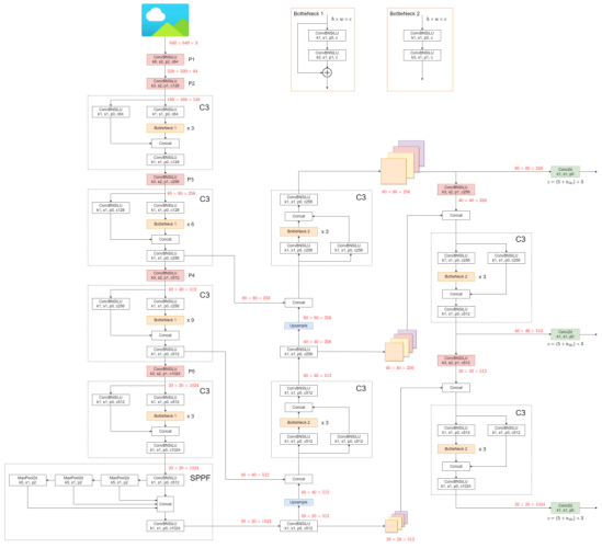基于深度学习YOLOv8的电动车头盔佩戴检测摩托车头盔检测电瓶车安全帽识别系统设计-创享日记 基于深度学习YOLOv8的电动车头盔佩戴检测摩托车头盔检测电瓶车安全帽识别系统设计-创享日记