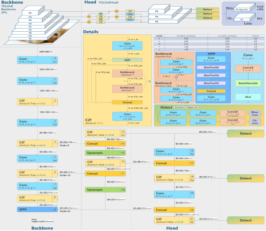 基于深度学习YOLOv8的电动车头盔佩戴检测摩托车头盔检测电瓶车安全帽识别系统设计-创享日记 基于深度学习YOLOv8的电动车头盔佩戴检测摩托车头盔检测电瓶车安全帽识别系统设计-创享日记