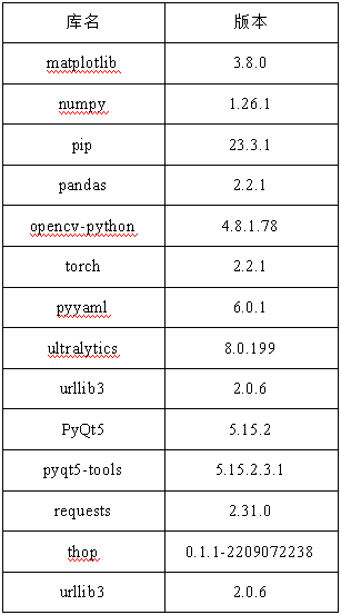 基于深度学习YOLOv8的电动车头盔佩戴检测摩托车头盔检测电瓶车安全帽识别系统设计-创享日记 基于深度学习YOLOv8的电动车头盔佩戴检测摩托车头盔检测电瓶车安全帽识别系统设计-创享日记