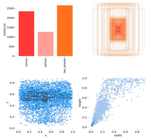 基于深度学习YOLOv8的电动车头盔佩戴检测摩托车头盔检测电瓶车安全帽识别系统设计-创享日记 基于深度学习YOLOv8的电动车头盔佩戴检测摩托车头盔检测电瓶车安全帽识别系统设计-创享日记