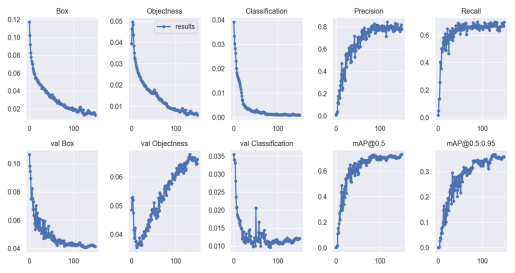 基于深度学习YOLOv8的电动车头盔佩戴检测摩托车头盔检测电瓶车安全帽识别系统设计-创享日记 基于深度学习YOLOv8的电动车头盔佩戴检测摩托车头盔检测电瓶车安全帽识别系统设计-创享日记