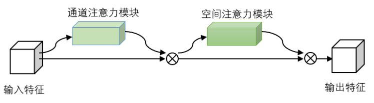 基于深度学习YOLOv5的电动车头盔佩戴检测摩托车头盔检测电瓶车安全帽识别系统设计-创享日记