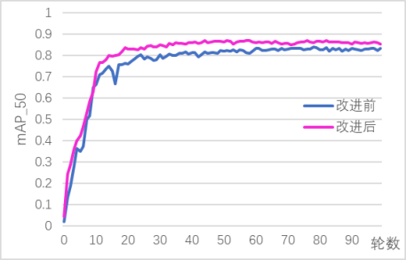 基于深度学习YOLOv5的电动车头盔佩戴检测摩托车头盔检测电瓶车安全帽识别系统设计-创享日记