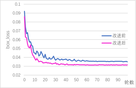 基于深度学习YOLOv5的电动车头盔佩戴检测摩托车头盔检测电瓶车安全帽识别系统设计-创享日记