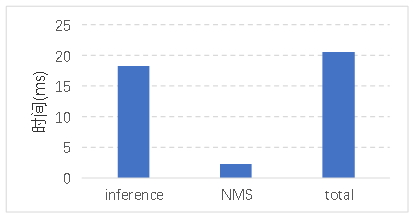 基于深度学习YOLOv5的电动车头盔佩戴检测摩托车头盔检测电瓶车安全帽识别系统设计-创享日记
