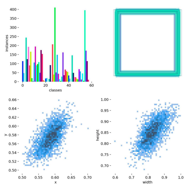 基于深度学习YOLOv8的交通标识检测交通标识识别路牌识别系统设计-创享日记 基于深度学习YOLOv8的交通标识检测交通标识识别路牌识别系统设计-创享日记