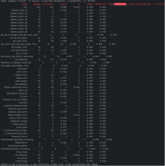 基于深度学习YOLOv8的交通标识检测交通标识识别路牌识别系统设计-创享日记 基于深度学习YOLOv8的交通标识检测交通标识识别路牌识别系统设计-创享日记