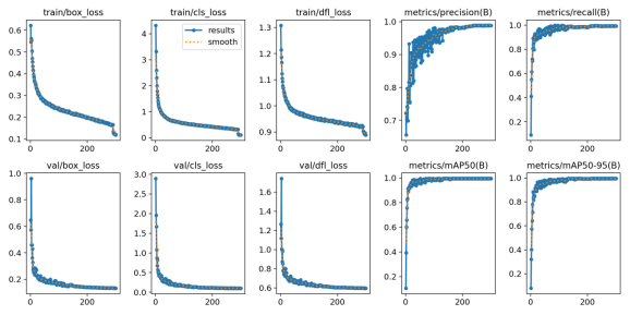 基于深度学习YOLOv8的交通标识检测交通标识识别路牌识别模型-创享日记
