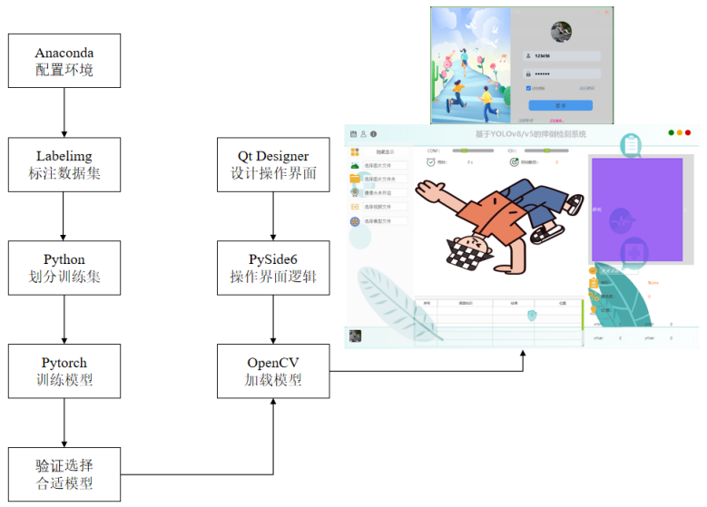 基于深度学习YOLOv8和YOLOv5的摔倒检测摔倒识别老人跌倒检测设计报告论文-创享日记 基于深度学习YOLOv8和YOLOv5的摔倒检测摔倒识别老人跌倒检测设计报告论文-创享日记