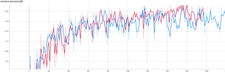 基于深度学习YOLOv8和YOLOv5的摔倒检测摔倒识别老人跌倒检测设计报告论文-创享日记 基于深度学习YOLOv8和YOLOv5的摔倒检测摔倒识别老人跌倒检测设计报告论文-创享日记