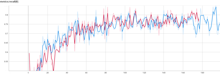 基于深度学习YOLOv8和YOLOv5的摔倒检测摔倒识别老人跌倒检测设计报告论文-创享日记 基于深度学习YOLOv8和YOLOv5的摔倒检测摔倒识别老人跌倒检测设计报告论文-创享日记
