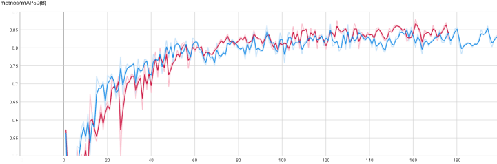 基于深度学习YOLOv8和YOLOv5的摔倒检测摔倒识别老人跌倒检测设计报告论文-创享日记 基于深度学习YOLOv8和YOLOv5的摔倒检测摔倒识别老人跌倒检测设计报告论文-创享日记