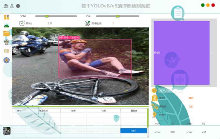基于深度学习YOLOv8和YOLOv5的摔倒检测摔倒识别老人跌倒检测设计报告论文-创享日记 基于深度学习YOLOv8和YOLOv5的摔倒检测摔倒识别老人跌倒检测设计报告论文-创享日记