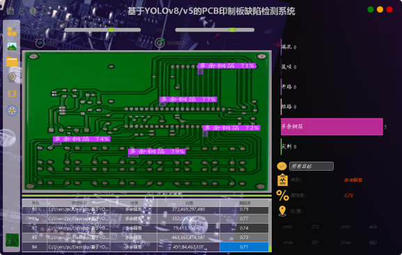 基于深度学习YOLOv8和YOLOv5的PCB板印刷电路板印制线路板缺陷检测系统设计-创享日记