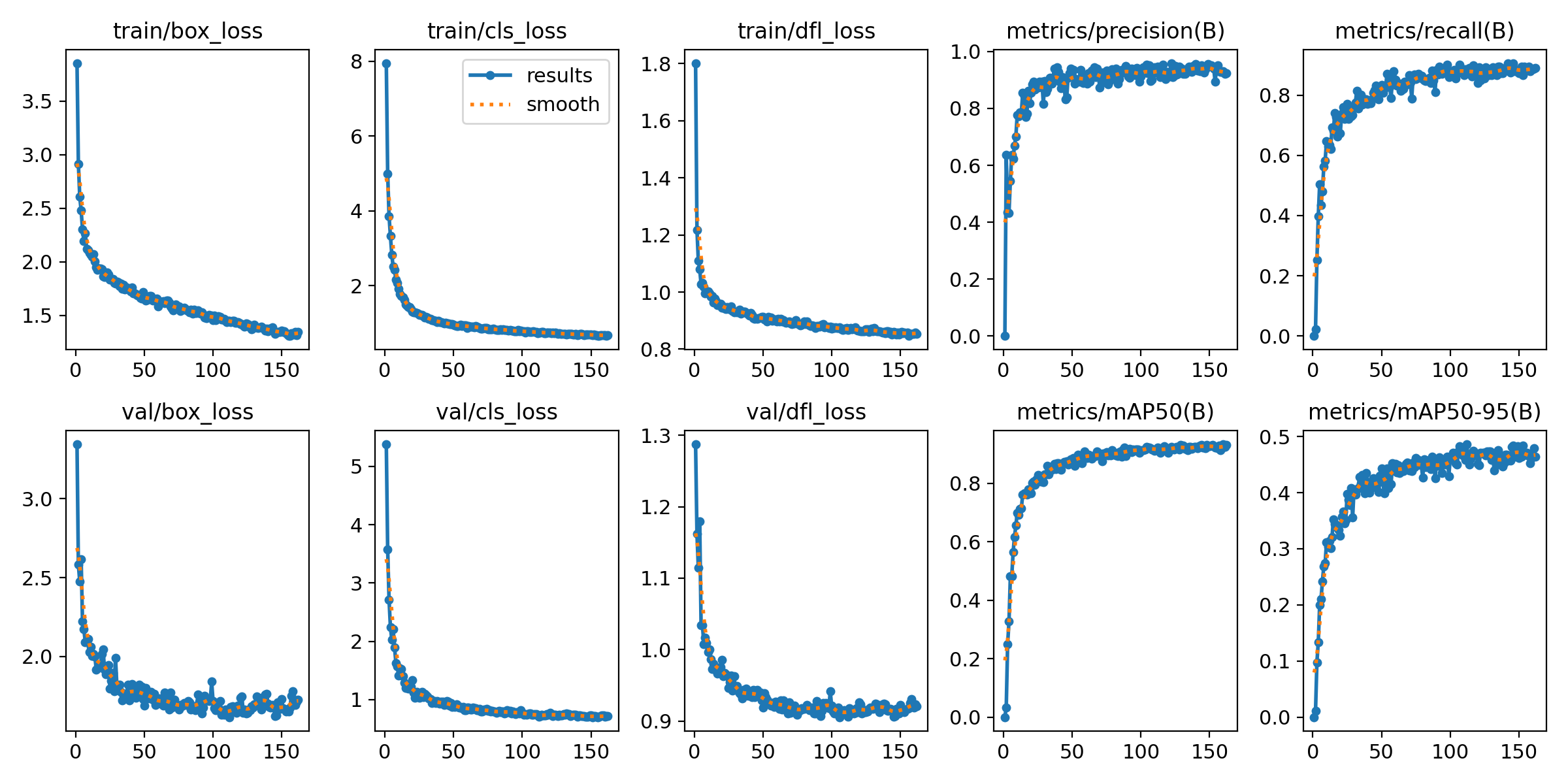 基于深度学习YOLOv8和YOLOv5的PCB板印刷电路板印制线路板缺陷检测模型-创享日记