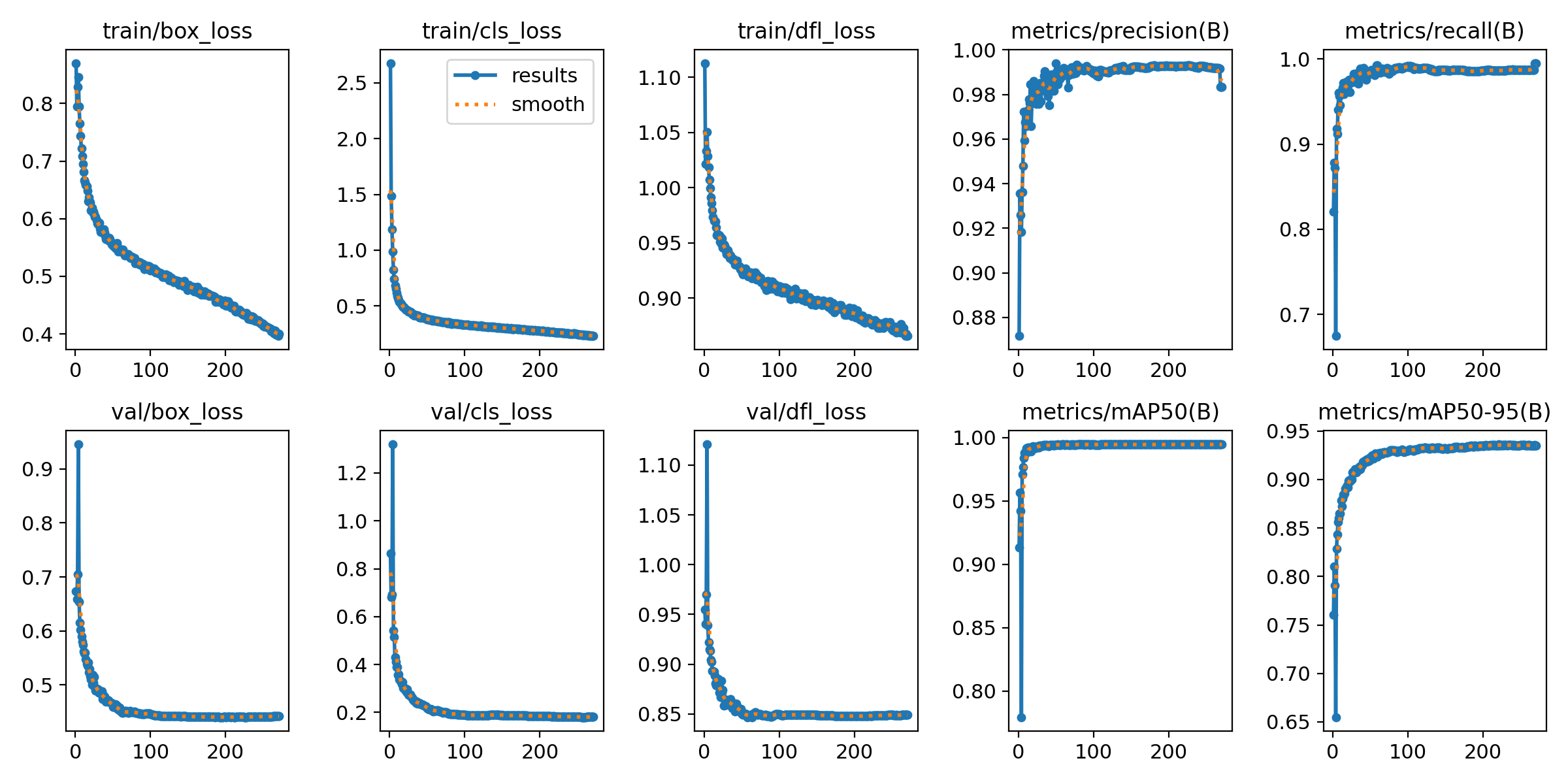 基于深度学习YOLOv8的手势识别1到10数字手势检测模型-创享日记