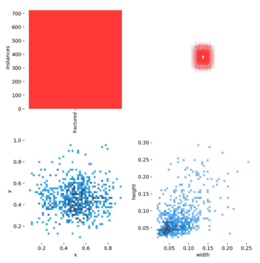 基于深度学习YOLOv8和YOLOv5的骨折检测骨折识别医学骨科诊断系统设计-创享日记
