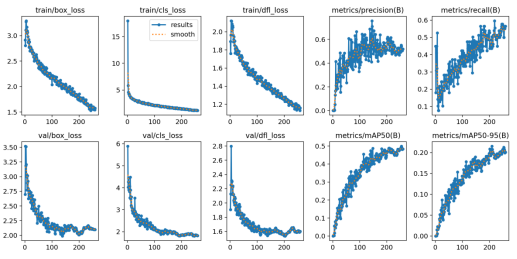基于深度学习YOLOv8和YOLOv5的骨折检测骨折识别医学骨科诊断系统设计-创享日记