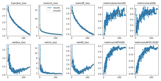 基于深度学习YOLOv8和YOLOv5的骨折检测骨折识别医学骨科诊断系统设计-创享日记