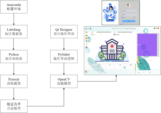 基于深度学习YOLOv8和YOLOv5的骨折检测骨折识别医学骨科诊断系统设计-创享日记