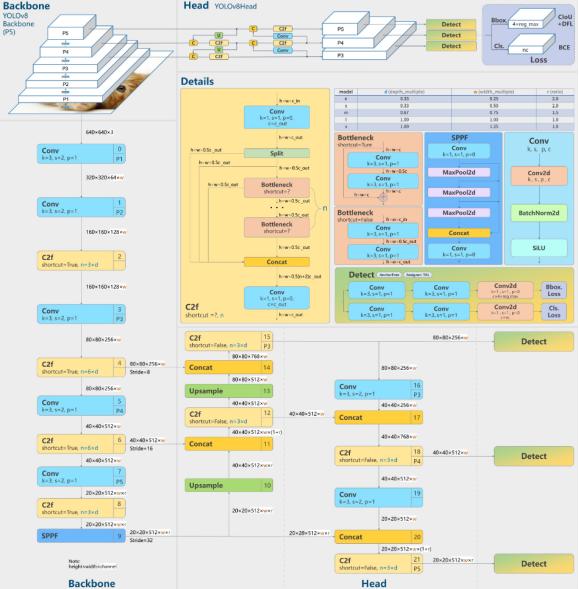 基于深度学习YOLOv8的密集人群人体检测人数统计人体计数人流统计设计报告论文-创享日记