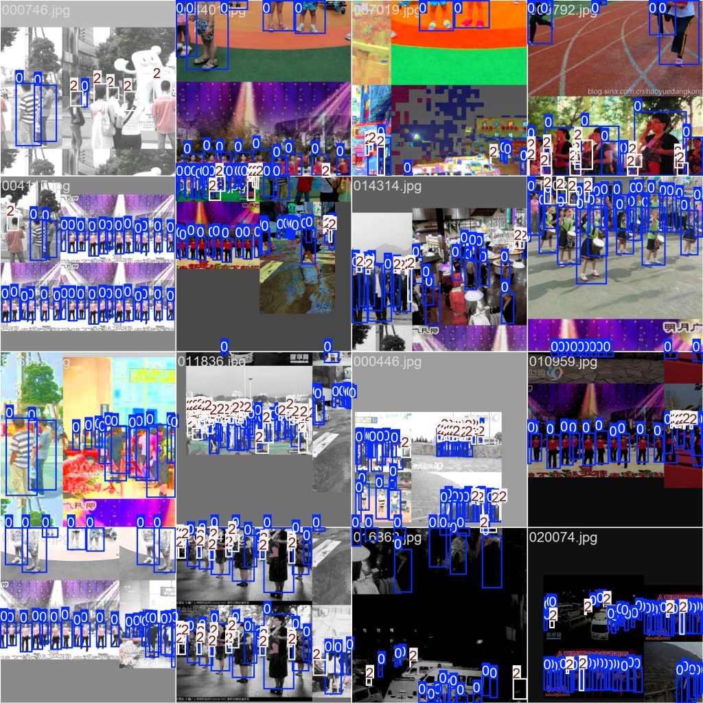 基于深度学习YOLOv8的密集人群人体检测人数统计人体计数人流统计系统-创享日记 基于深度学习YOLOv8的密集人群人体检测人数统计人体计数人流统计系统-创享日记