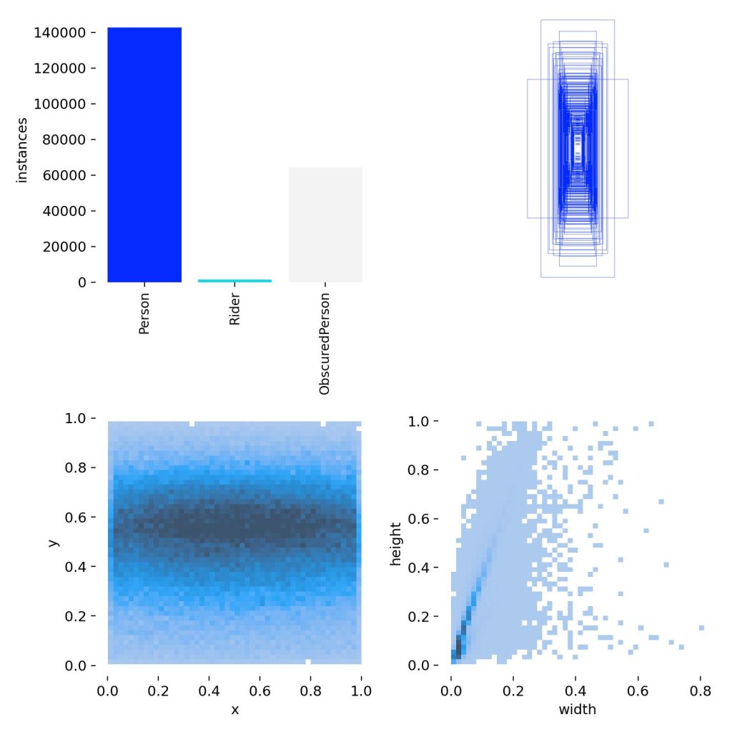 基于深度学习YOLOv8的密集人群人体检测人数统计人体计数人流统计系统-创享日记 基于深度学习YOLOv8的密集人群人体检测人数统计人体计数人流统计系统-创享日记