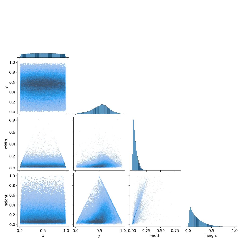 基于深度学习YOLOv8的密集人群人体检测人数统计人体计数人流统计系统-创享日记 基于深度学习YOLOv8的密集人群人体检测人数统计人体计数人流统计系统-创享日记