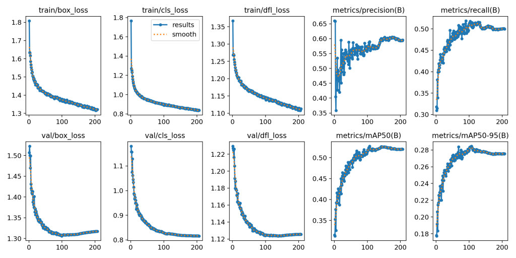 基于深度学习YOLOv8的密集人群人体检测人数统计人体计数人流统计系统-创享日记 基于深度学习YOLOv8的密集人群人体检测人数统计人体计数人流统计系统-创享日记