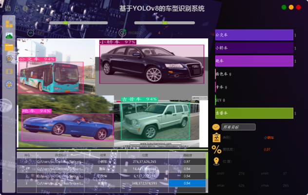 基于深度学习YOLOv8和YOLOv5的车型识别车型检测车辆识别系统-创享日记