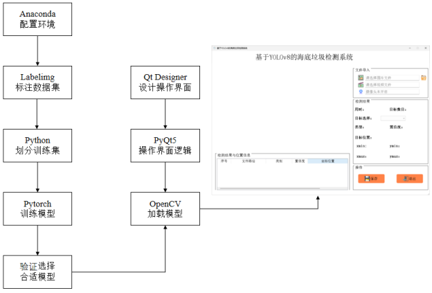 基于深度学习YOLOv8的海底垃圾检测海洋垃圾识别海洋生物检测系统设计-创享日记 基于深度学习YOLOv8的海底垃圾检测海洋垃圾识别海洋生物检测系统设计-创享日记