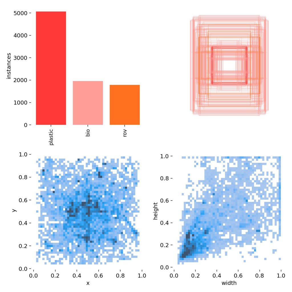 基于深度学习YOLOv8的海底垃圾检测海洋垃圾识别海洋生物检测系统设计-创享日记 基于深度学习YOLOv8的海底垃圾检测海洋垃圾识别海洋生物检测系统设计-创享日记