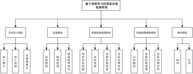 基于深度学习YOLOv8的海底垃圾检测海洋垃圾识别海洋生物检测系统设计-创享日记 基于深度学习YOLOv8的海底垃圾检测海洋垃圾识别海洋生物检测系统设计-创享日记