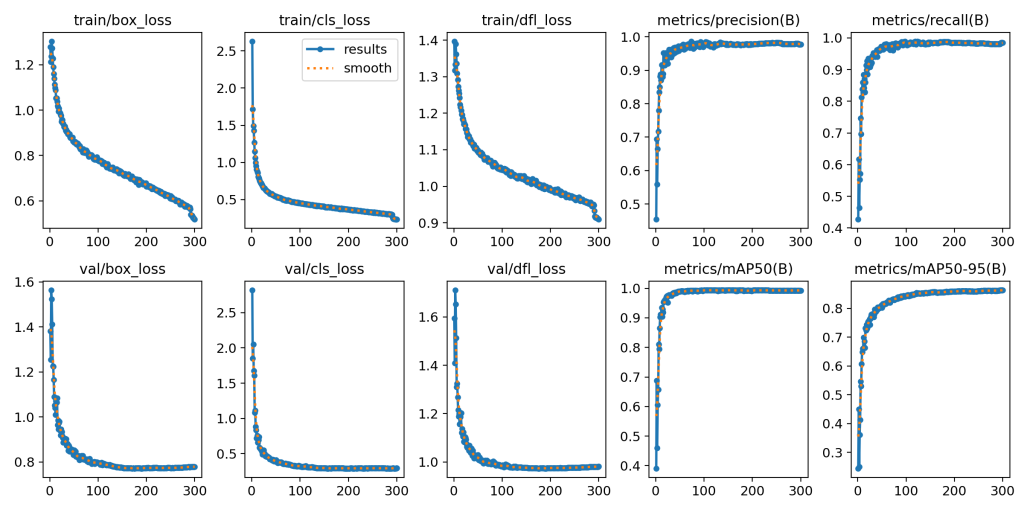 基于深度学习YOLOv8的海底垃圾检测海洋垃圾识别海洋生物检测系统设计-创享日记 基于深度学习YOLOv8的海底垃圾检测海洋垃圾识别海洋生物检测系统设计-创享日记