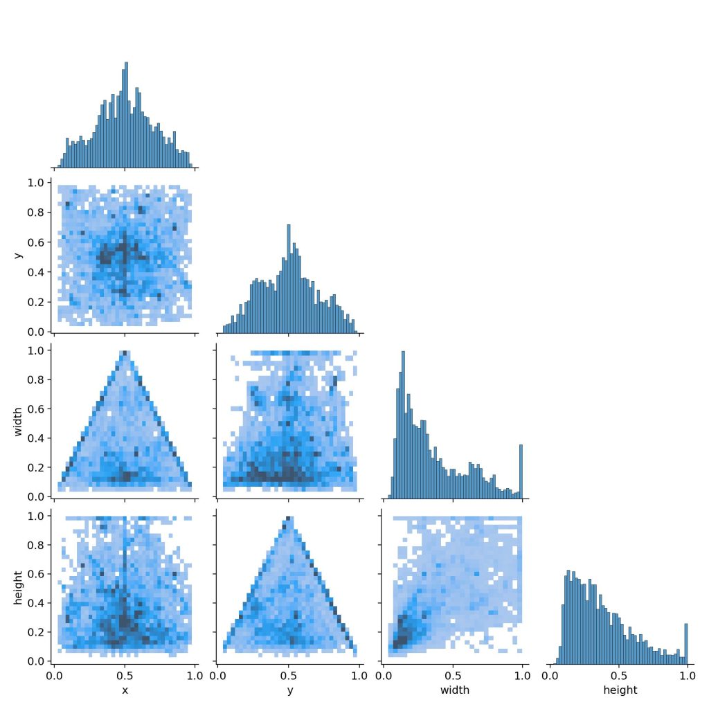 基于深度学习YOLOv8的海底垃圾检测海洋垃圾识别海洋生物检测系统-创享日记 基于深度学习YOLOv8的海底垃圾检测海洋垃圾识别海洋生物检测系统-创享日记