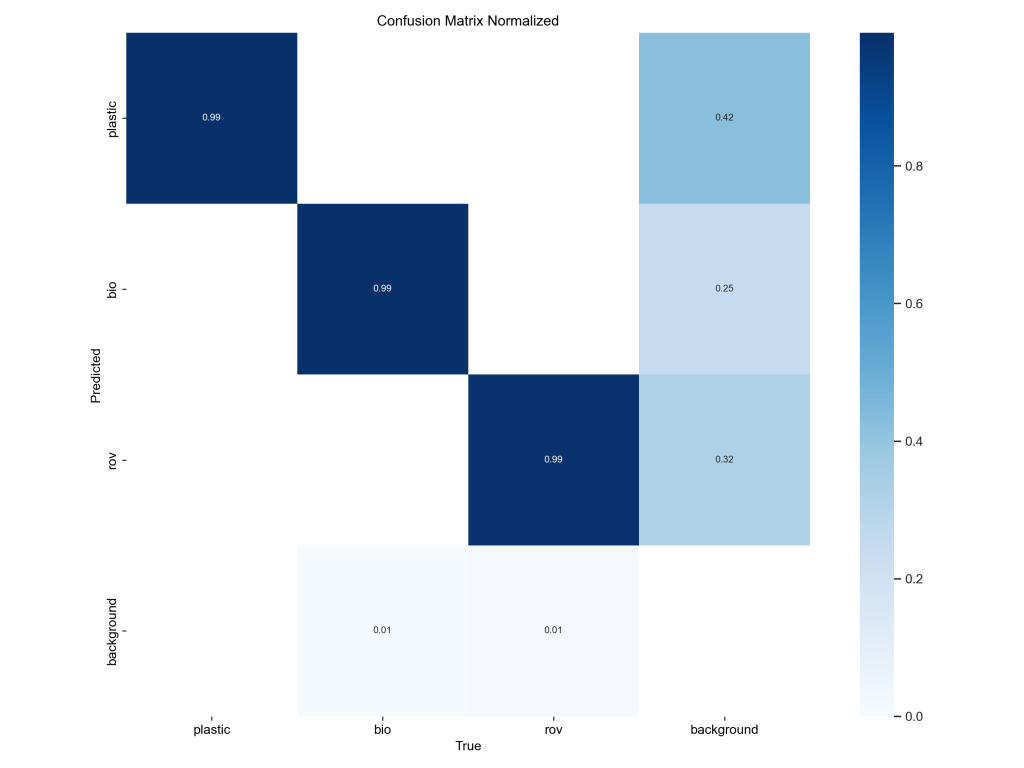 基于深度学习YOLOv8的海底垃圾检测海洋垃圾识别海洋生物检测系统-创享日记 基于深度学习YOLOv8的海底垃圾检测海洋垃圾识别海洋生物检测系统-创享日记