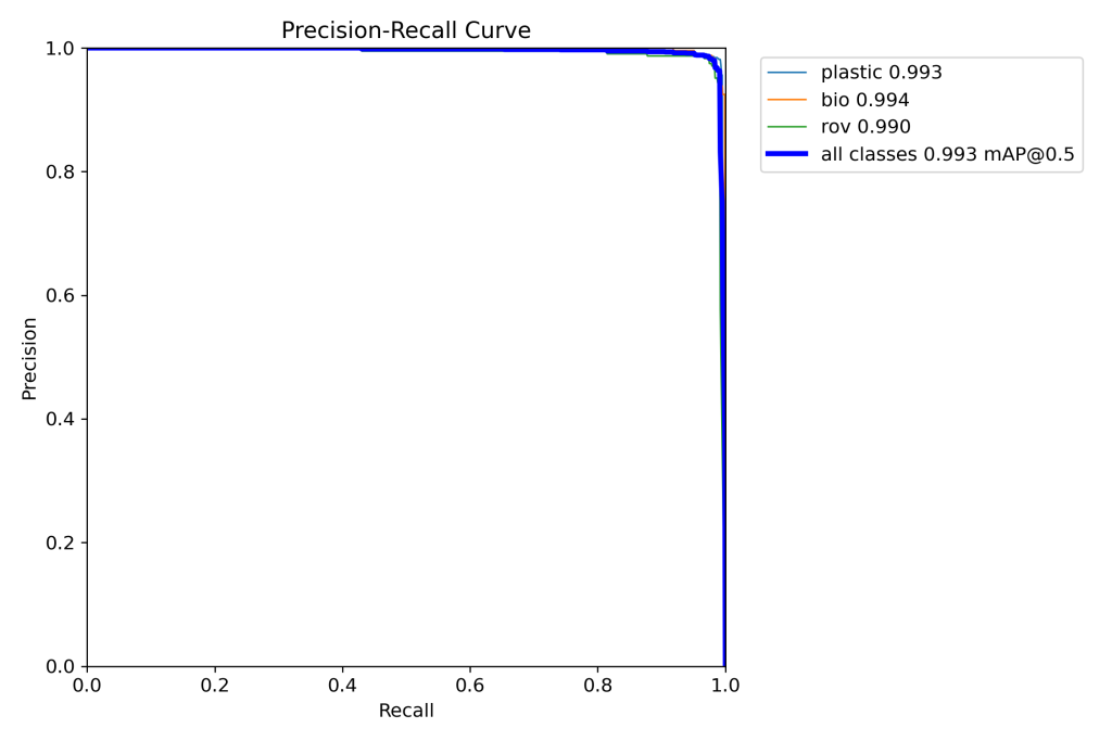 基于深度学习YOLOv8的海底垃圾检测海洋垃圾识别海洋生物检测系统-创享日记 基于深度学习YOLOv8的海底垃圾检测海洋垃圾识别海洋生物检测系统-创享日记