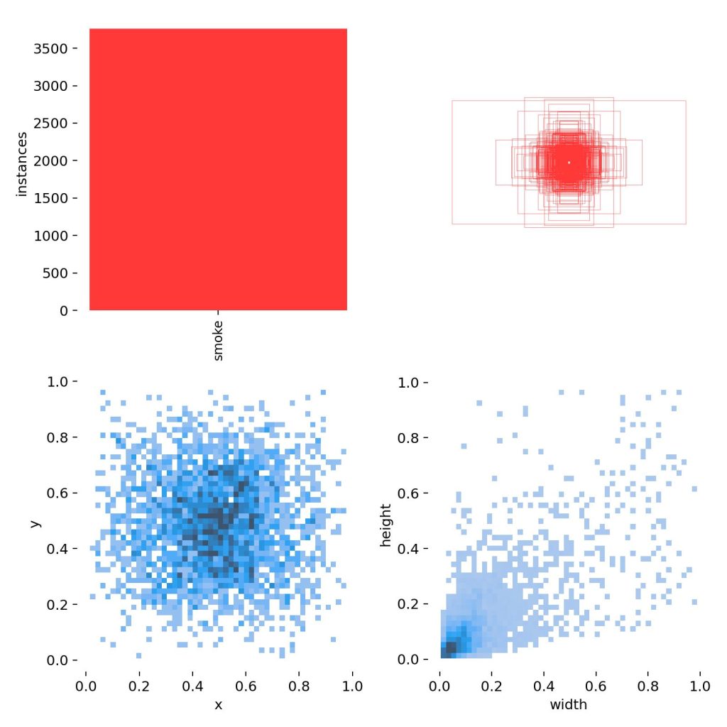 基于深度学习YOLOv8的吸烟检测抽烟检测吸烟识别抽烟识别系统-创享日记 基于深度学习YOLOv8的吸烟检测抽烟检测吸烟识别抽烟识别系统-创享日记