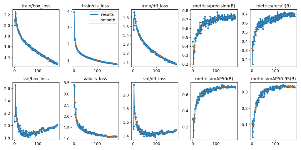 基于深度学习YOLOv8的吸烟检测抽烟检测吸烟识别抽烟识别系统-创享日记 基于深度学习YOLOv8的吸烟检测抽烟检测吸烟识别抽烟识别系统-创享日记