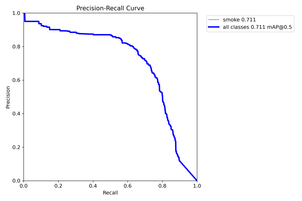 基于深度学习YOLOv8的吸烟检测抽烟检测吸烟识别抽烟识别系统-创享日记 基于深度学习YOLOv8的吸烟检测抽烟检测吸烟识别抽烟识别系统-创享日记