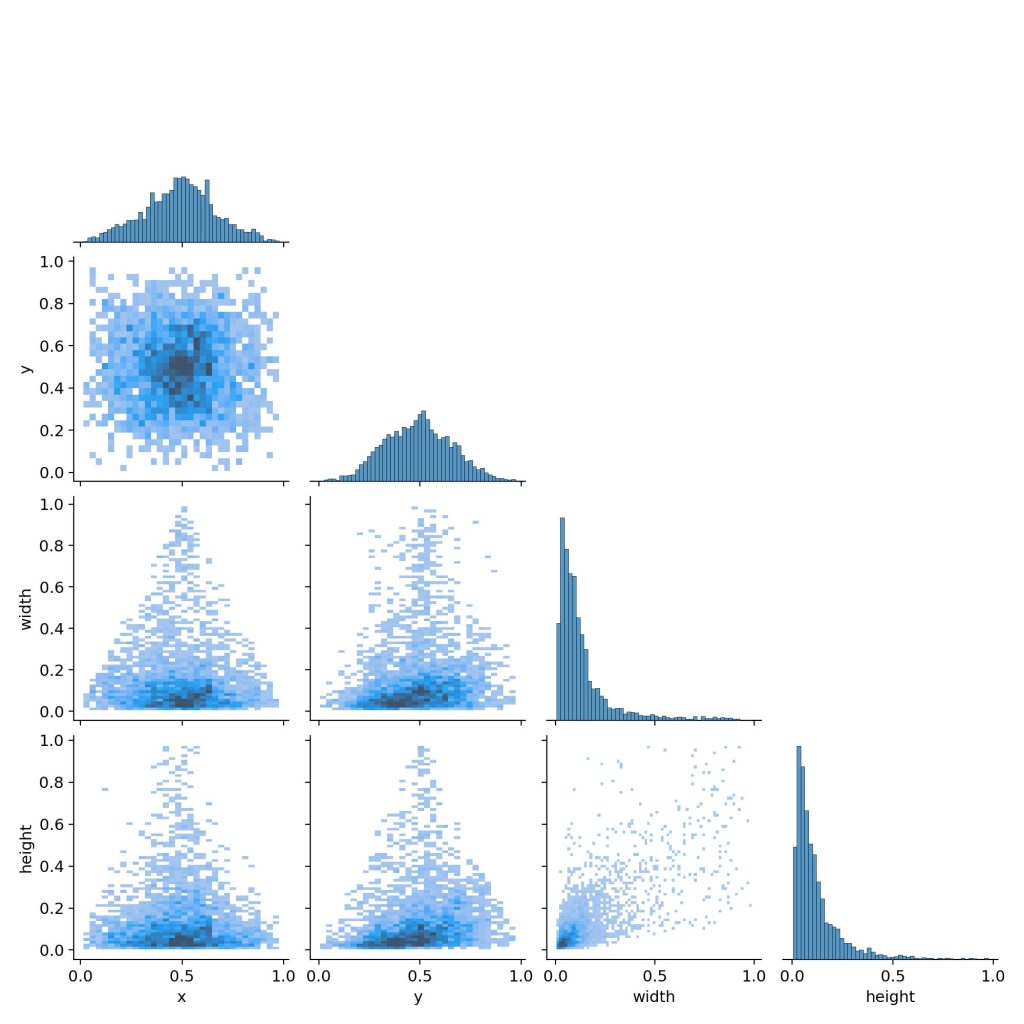 基于深度学习YOLOv8的吸烟检测抽烟检测吸烟识别抽烟识别系统-创享日记 基于深度学习YOLOv8的吸烟检测抽烟检测吸烟识别抽烟识别系统-创享日记