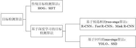 基于深度学习YOLOv8和YOLOv5的手臂手腕骨折检测骨科诊断系统设计报告论文-创享日记