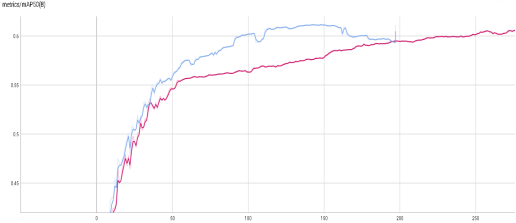 基于深度学习YOLOv8和YOLOv5的手臂手腕骨折检测骨科诊断系统设计报告论文-创享日记