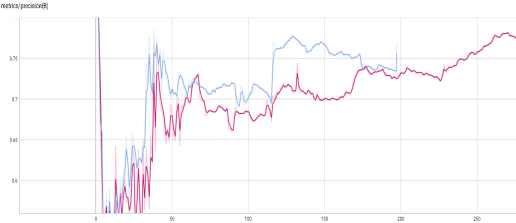 基于深度学习YOLOv8和YOLOv5的手臂手腕骨折检测骨科诊断系统设计报告论文-创享日记