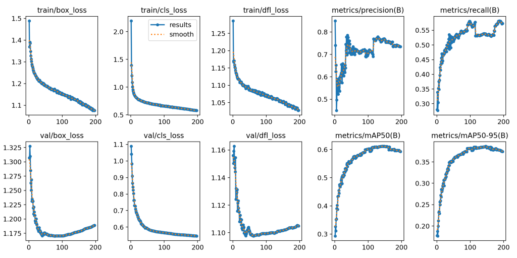 基于深度学习YOLOv8和YOLOv5的手臂手腕骨折检测骨科诊断系统设计报告论文-创享日记