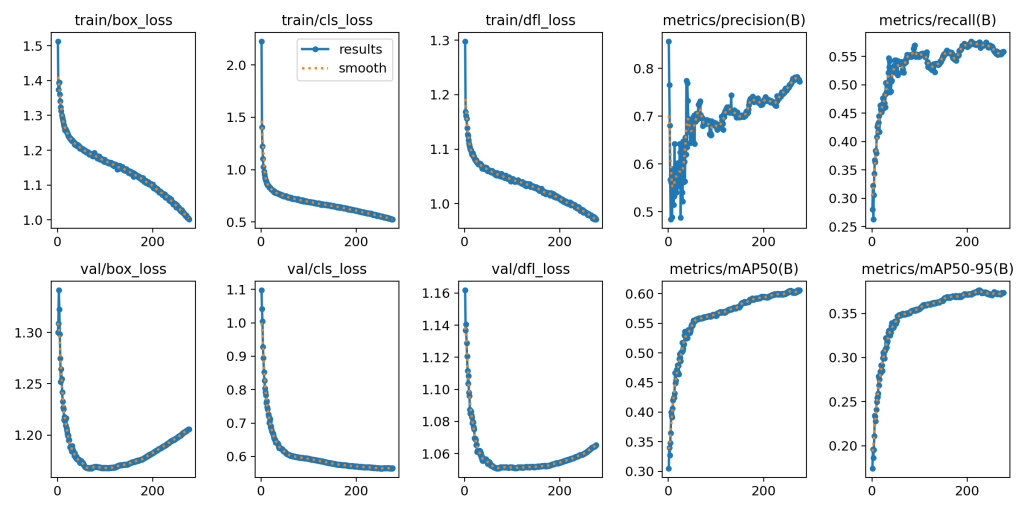 基于深度学习YOLOv8和YOLOv5的手臂手腕骨折检测骨科诊断系统设计报告论文-创享日记