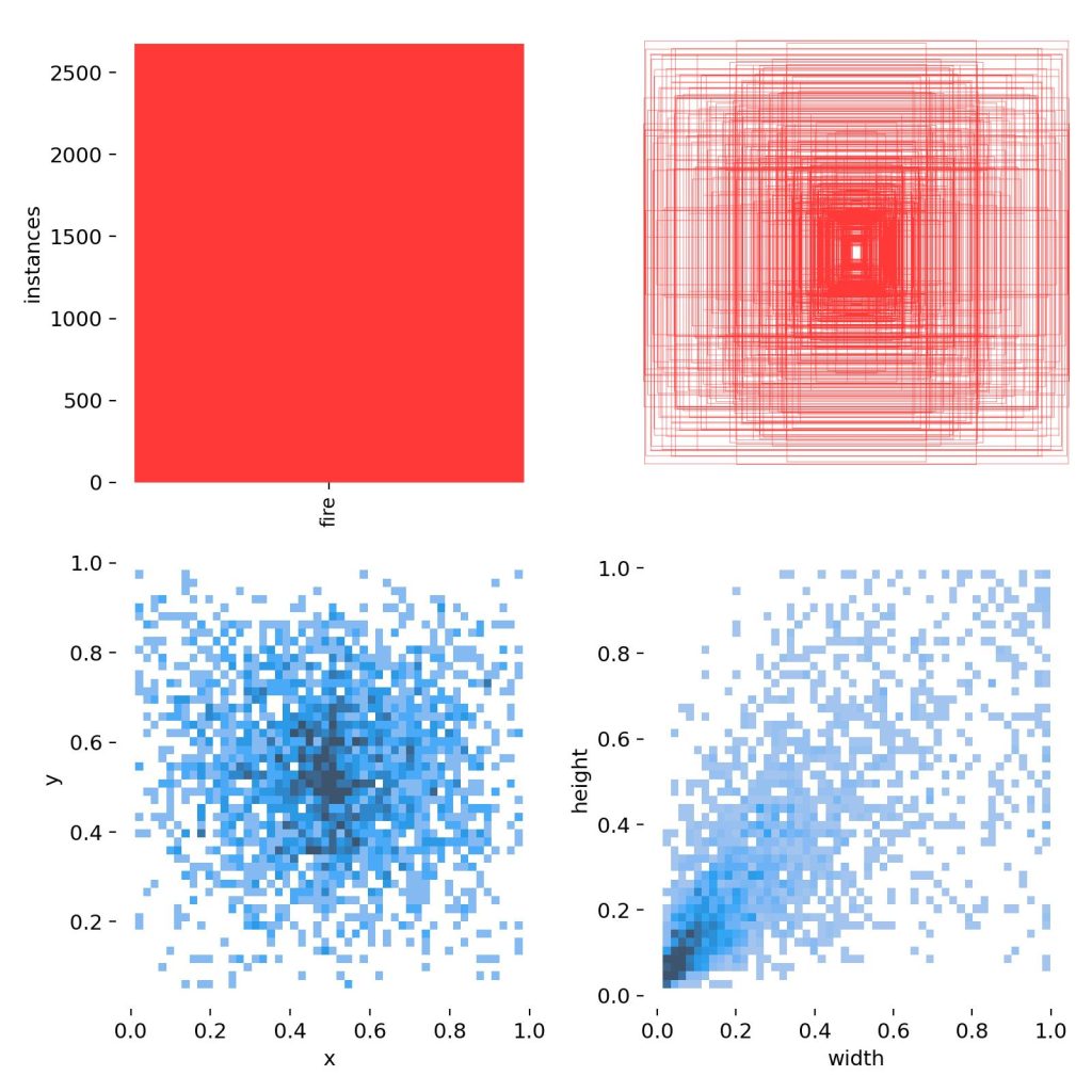 基于深度学习YOLOv8和YOLOv5的火灾火焰检测报警系统设计报告论文-创享日记 基于深度学习YOLOv8和YOLOv5的火灾火焰检测报警系统设计报告论文-创享日记