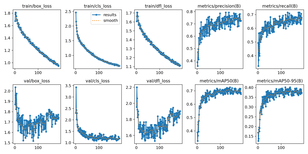 基于深度学习YOLOv8和YOLOv5的火灾火焰检测报警系统设计报告论文-创享日记 基于深度学习YOLOv8和YOLOv5的火灾火焰检测报警系统设计报告论文-创享日记