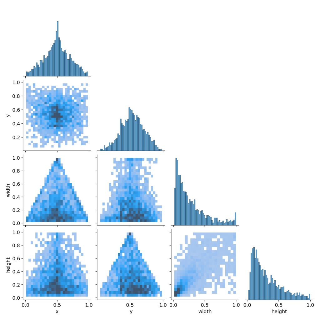 基于深度学习YOLOv8和YOLOv5的火焰检测火灾检测火灾报警火焰识别火灾识别系统-创享日记 基于深度学习YOLOv8和YOLOv5的火焰检测火灾检测火灾报警火焰识别火灾识别系统-创享日记