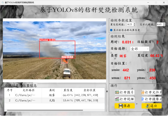 基于深度学习YOLOv8的秸秆焚烧检测无人机视角检测垃圾焚烧检测森林火灾识别系统设计-创享日记